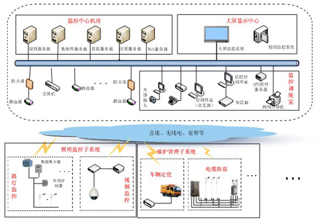 陕西凯星电子科技有限责任公司